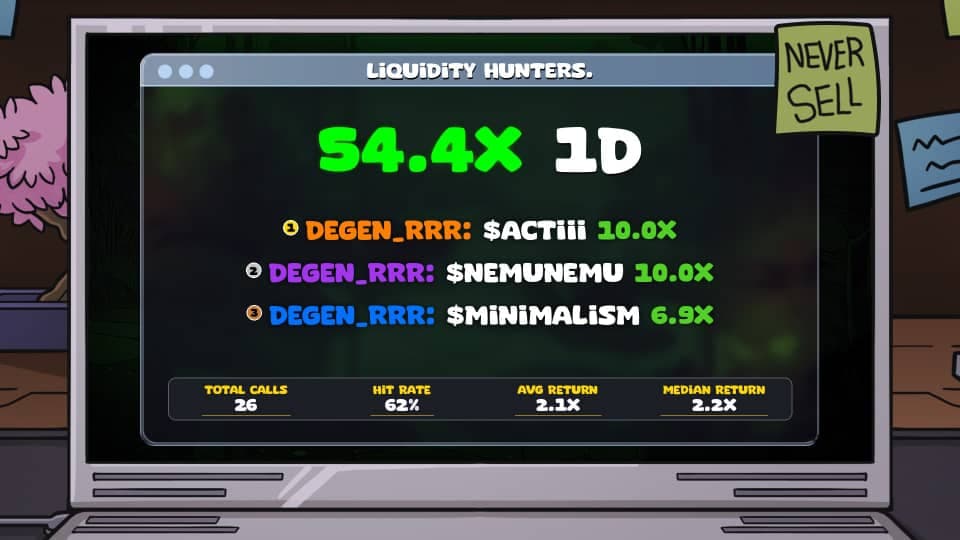 ACT Smart Money Snipe PnL proof screenshot